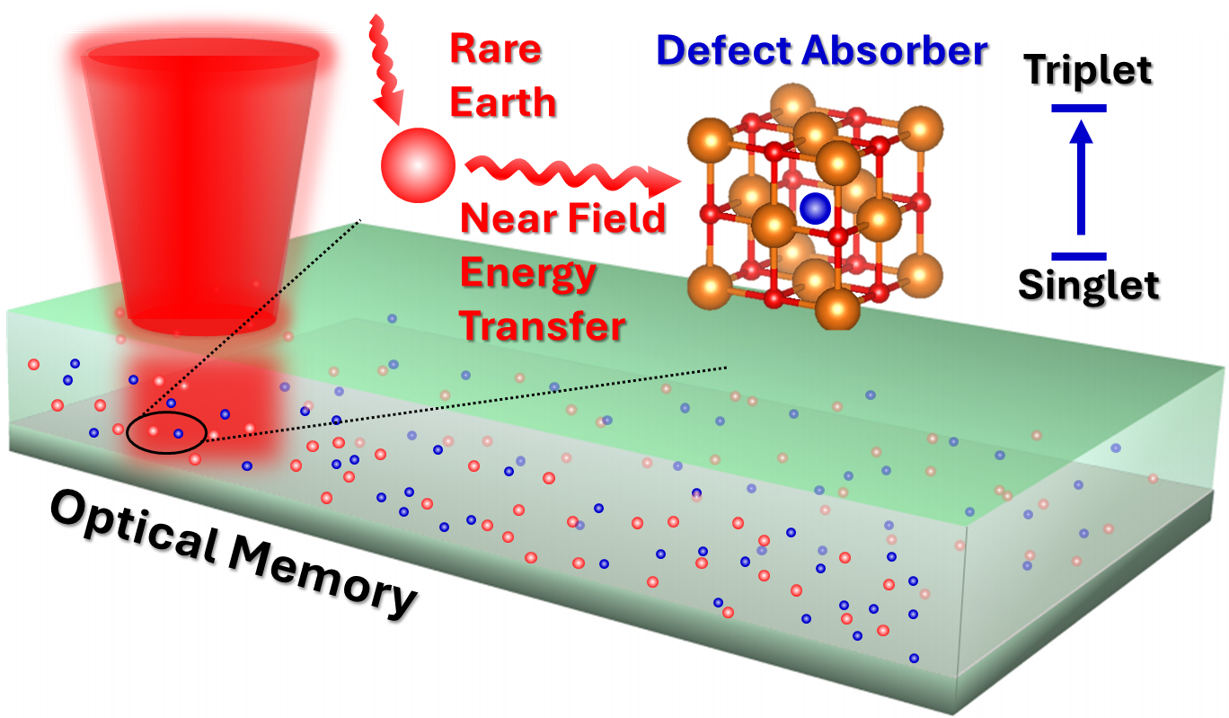 optical_storage_near_field_en