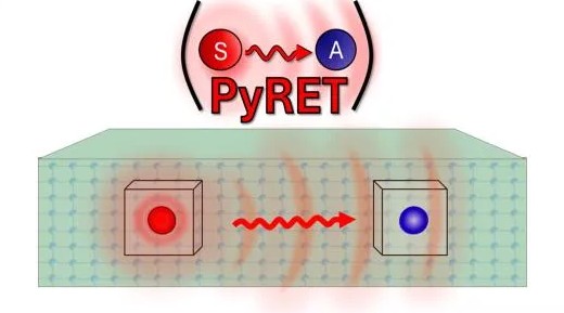 PyRET