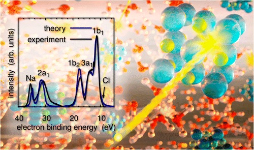 photoelectron spectra