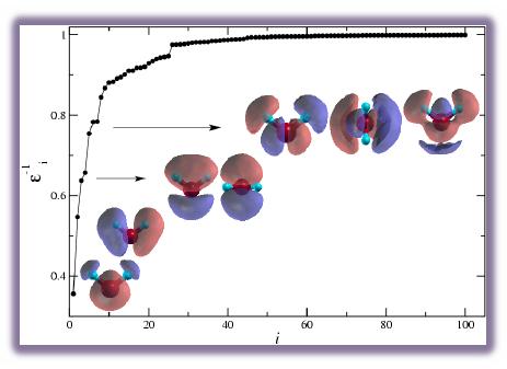 dielectric screening