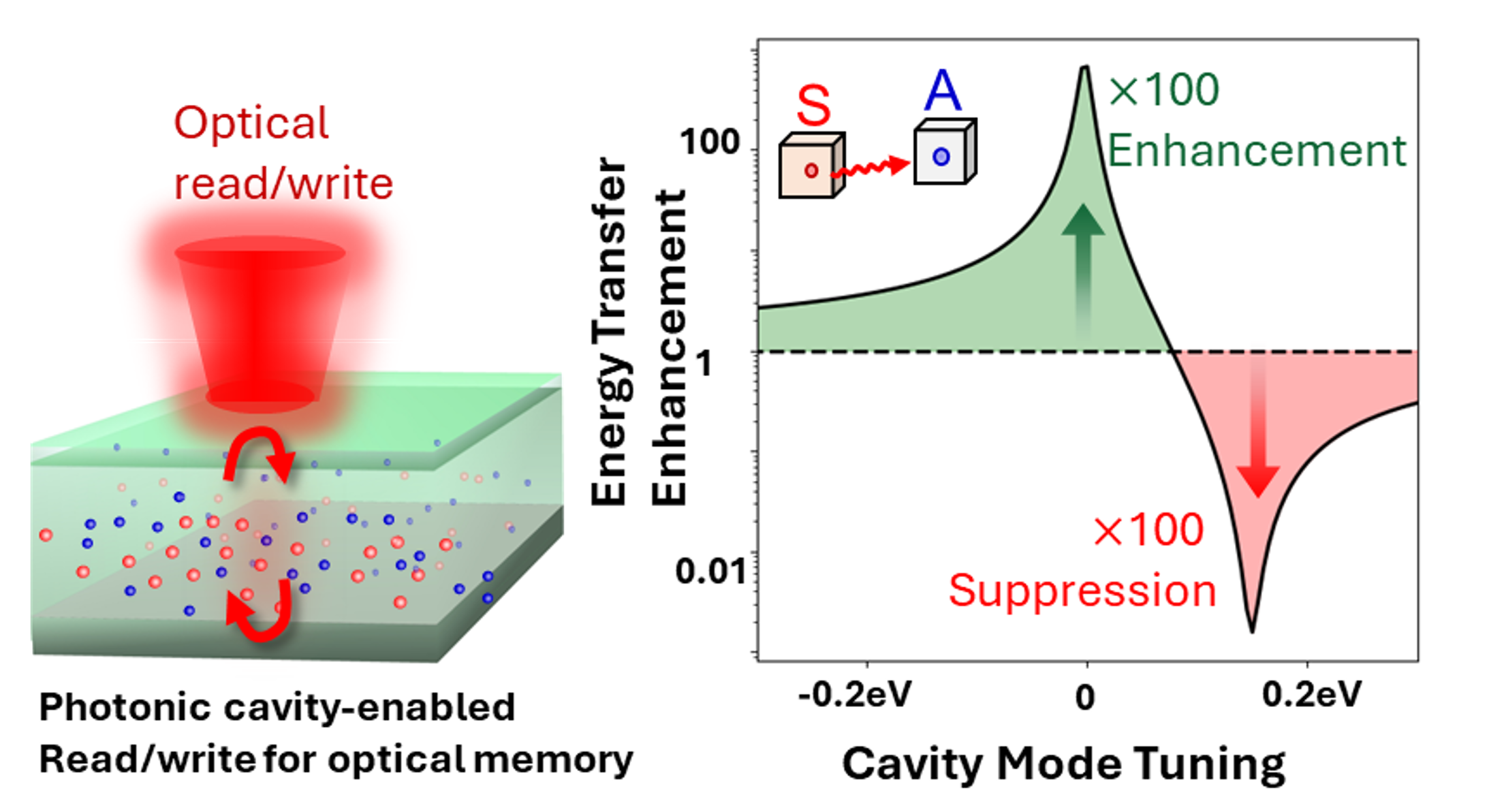 photonic_cavity